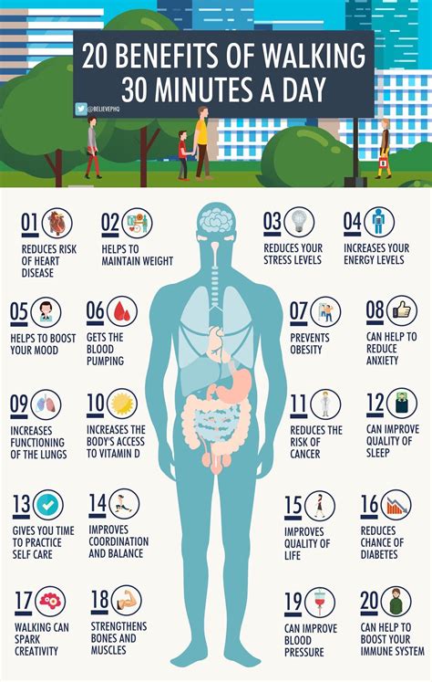 Benefits of Walking 2 3/5 Miles Each Day